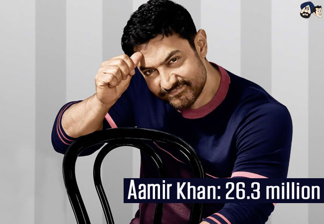 Aamir Khan