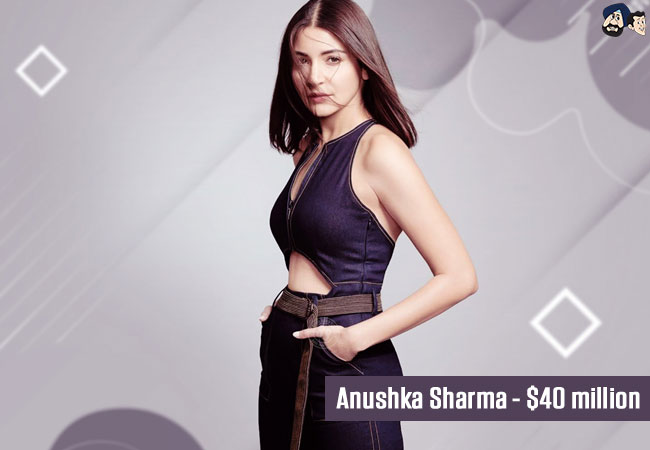 Anushka Sharma