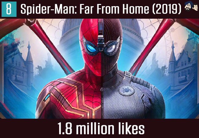 Spider-Man: Far From Home (2019)