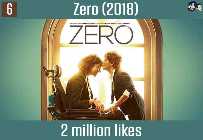 Zero (2018)