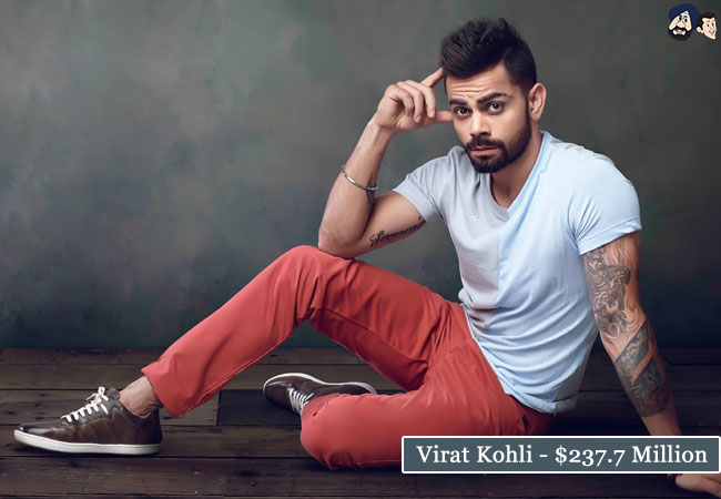 Virat Kohli - $237.7 Million