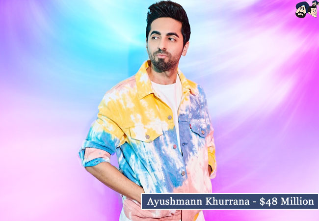 Ayushmann Khurrana - $48 Million