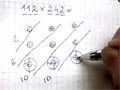 Multiplication Trick