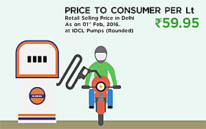 Understanding Petrol Pricing in India